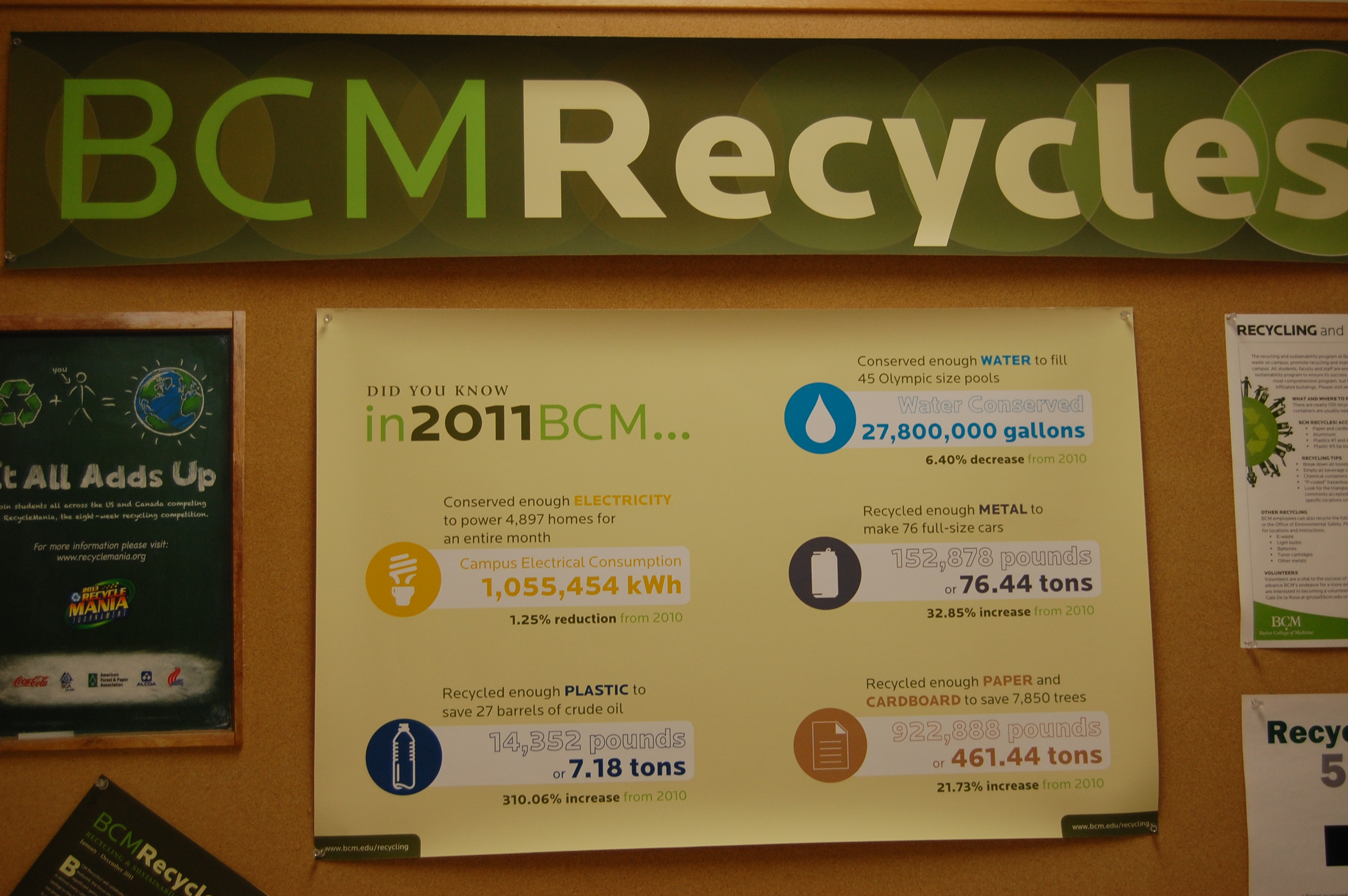 BCM Recycles