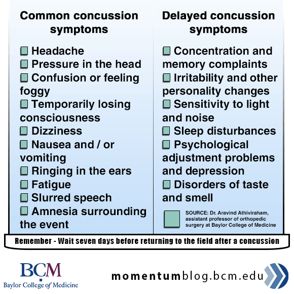 Concussion symptoms