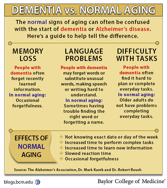 Memory problems: Is it dementia or signs of normal aging?