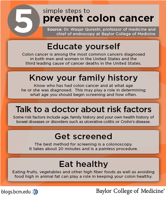 colon-cancer