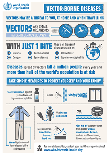 what are vectors of diseases