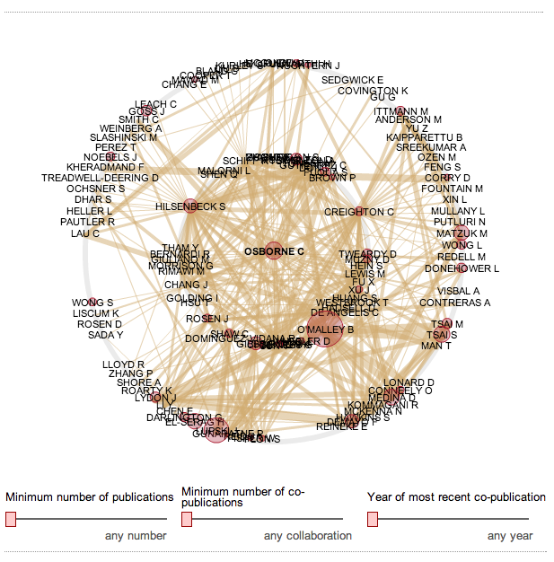 Online resource helps connect researchers, resources