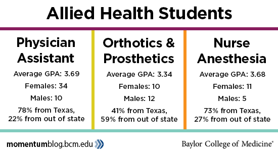 allied-health-welcome-students-2014-blog