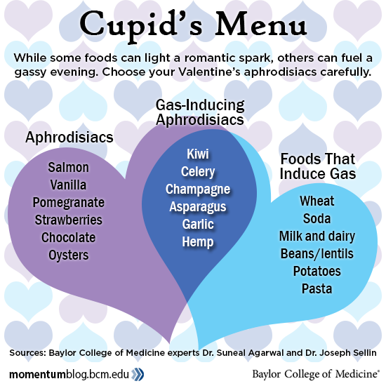 Cupid's-Menu