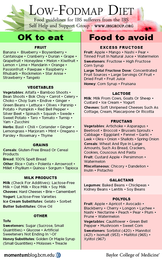 gas bloating irritable bowel a gut feeling that something is not