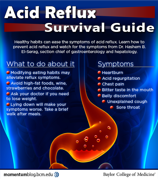 Acid reflux what to do