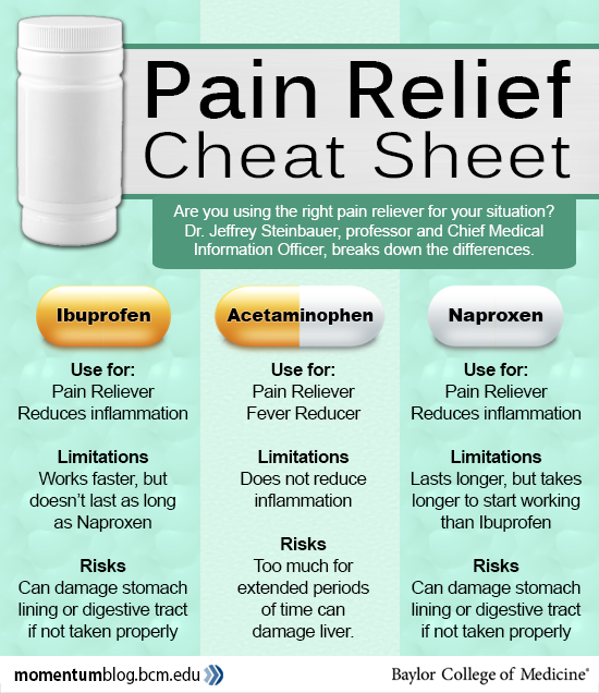 Best Otc Pain Reliever For Inflammation at Danyel Allen blog