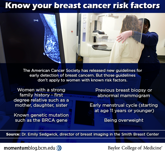 breast-cancer-recs