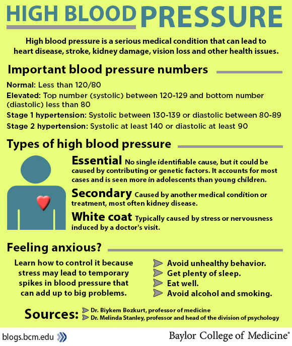 what is normal blood pressure numbers