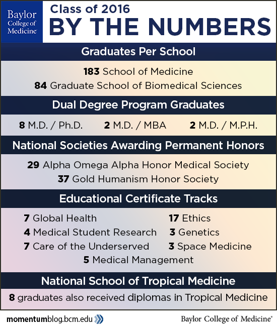 Baylor College of Medicine 2016 graduation.