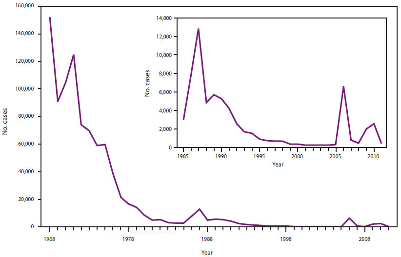 fig-1-mumps-cdc