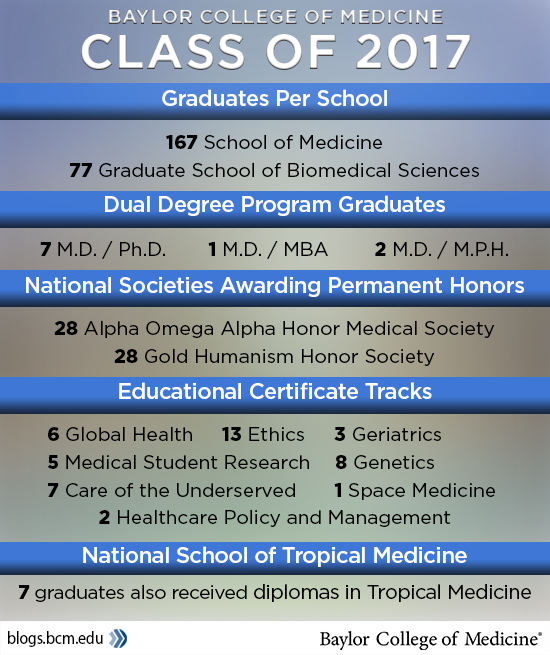 graduation-2017-numbers
