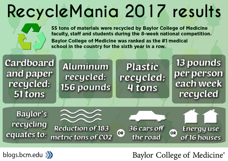 recyclemania-17-graphic