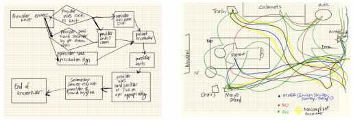 lean-handwash-strategy