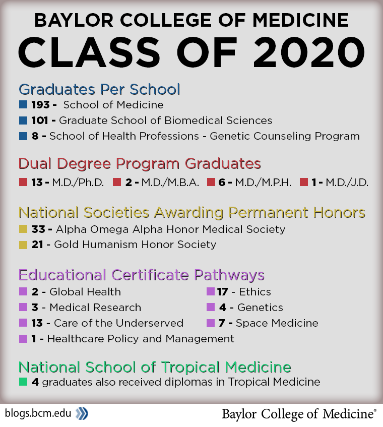 graduation 2020-1