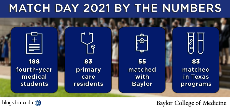 match-2021-by-the-numbers