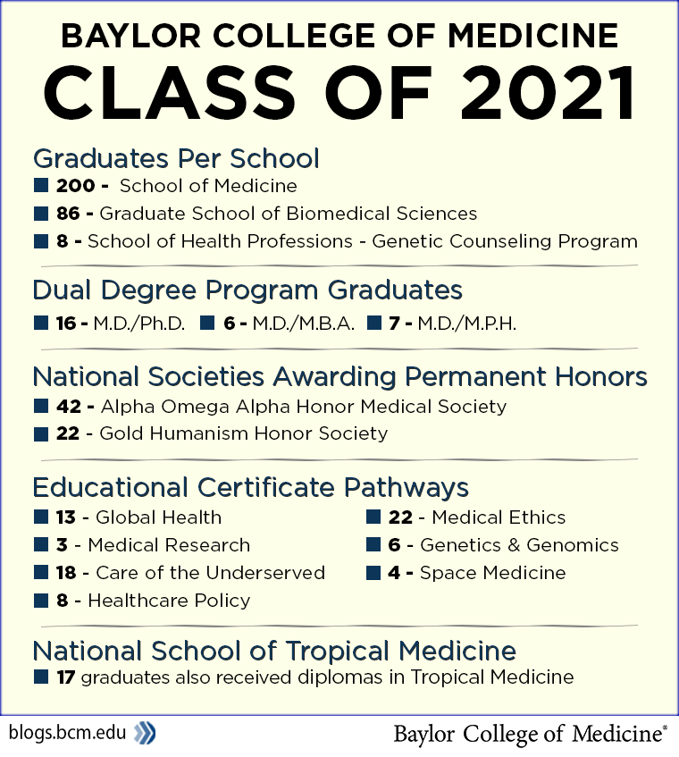graduation-2021-numbers