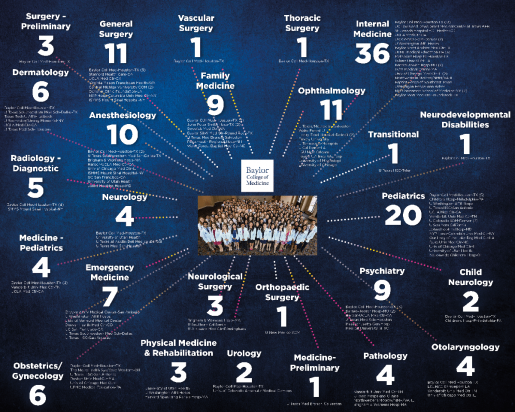 A breakdown of where the class matched.